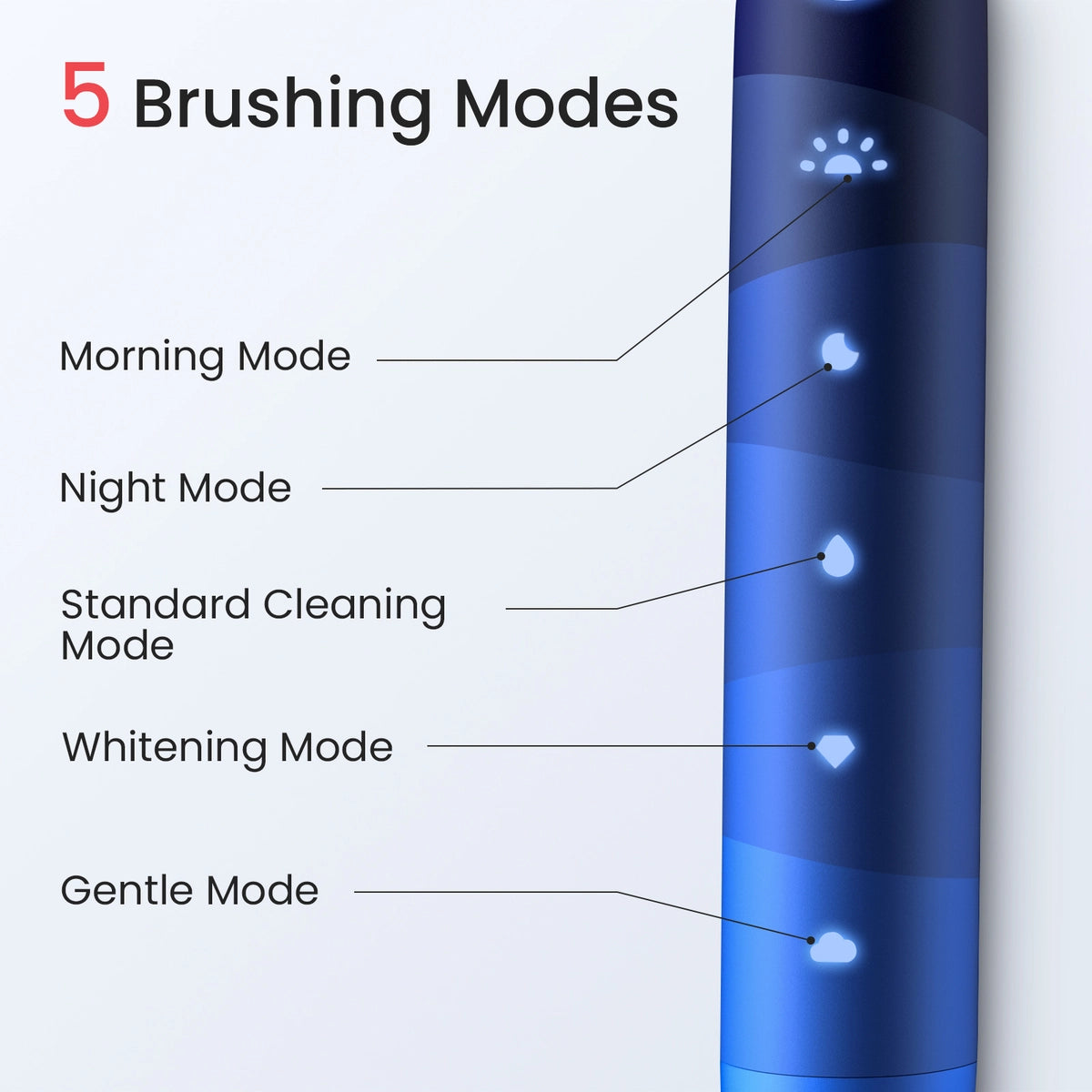 Oclean Find Duo Set Sonic Toothbrush - 5 Brushing Modes