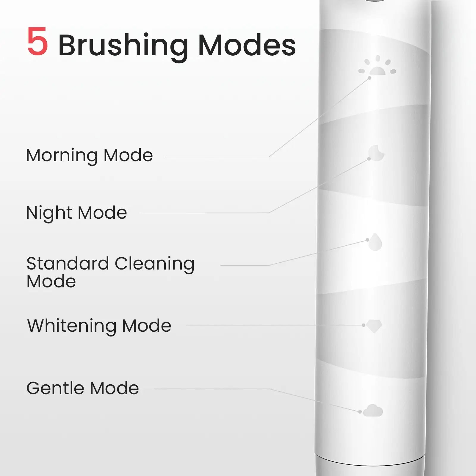 Oclean Flow TravelGo Set Sonic Electric Toothbrush - 5 Brushing Modes